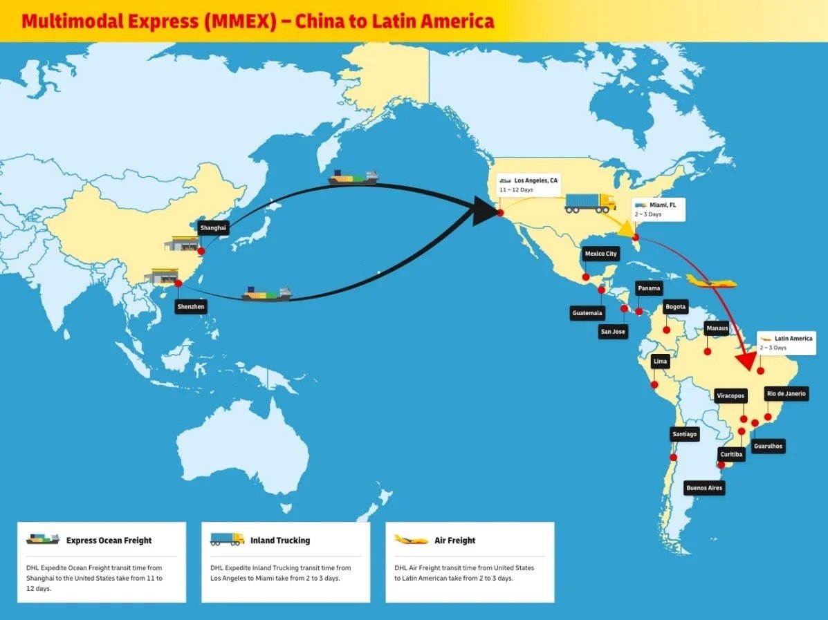 OPS Global Forwarding operations