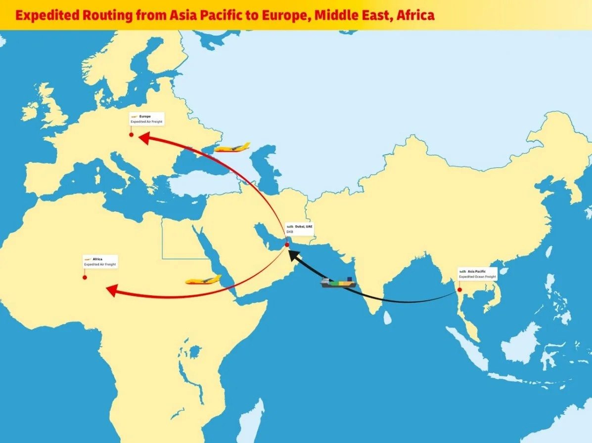 OPS Global Forwarding operations
